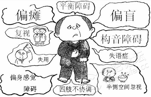 腦血管意外者，心理調適很重要 